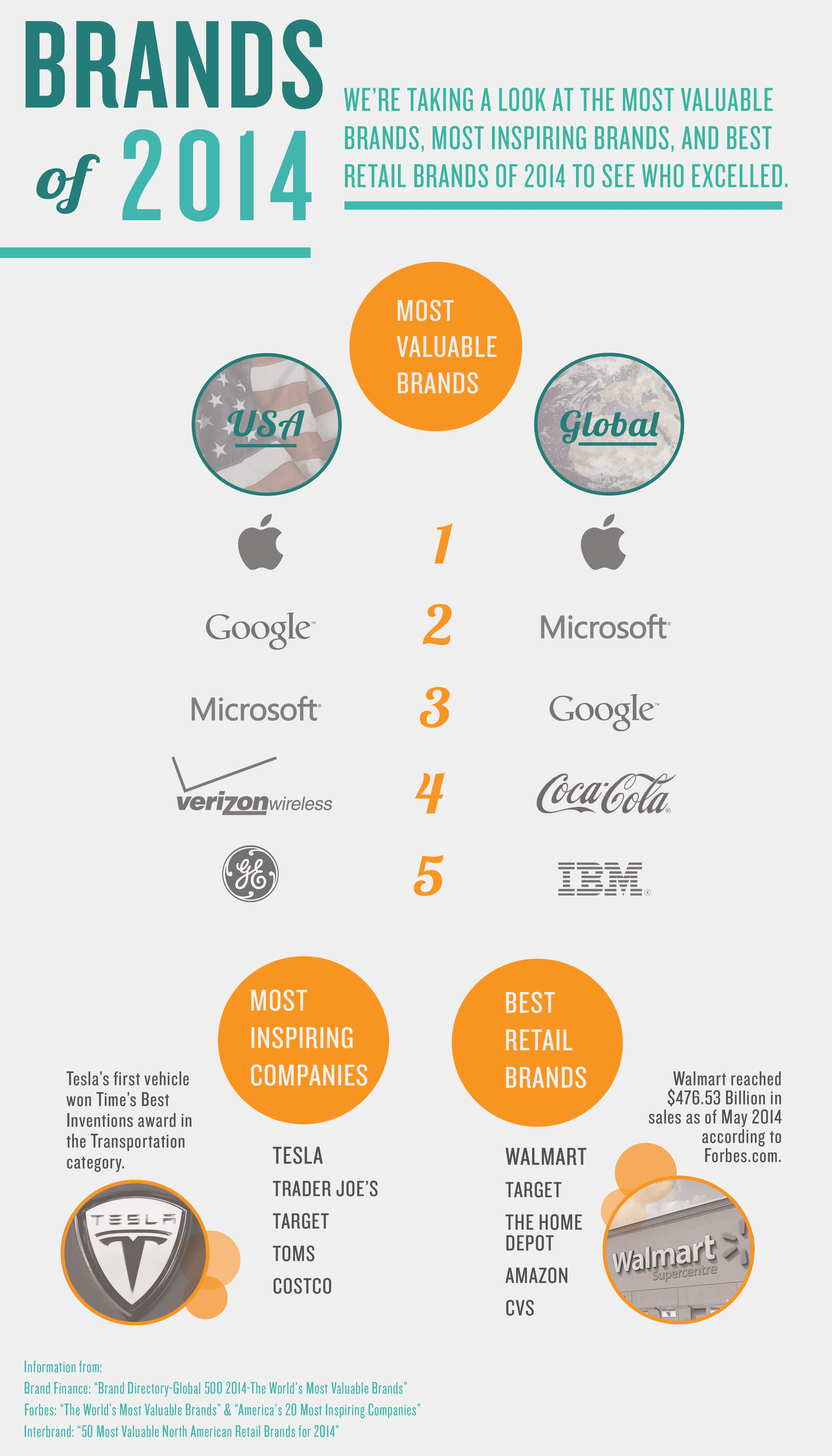 brands_infograph_v4